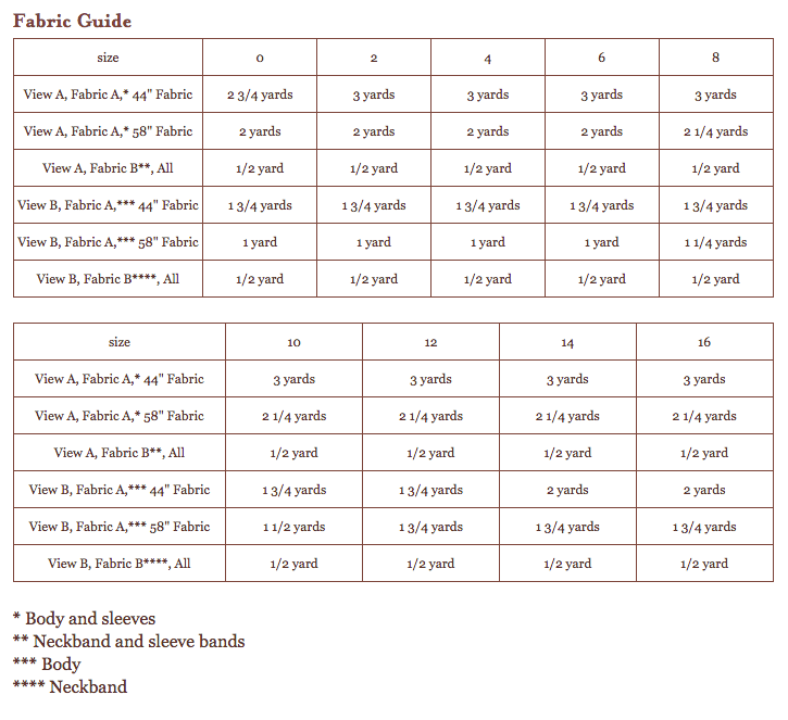 Cappuccino Dress and Tunic - Liesl & Co Patterns - PDF Version - The Eternal Maker - UK Fabric Shop