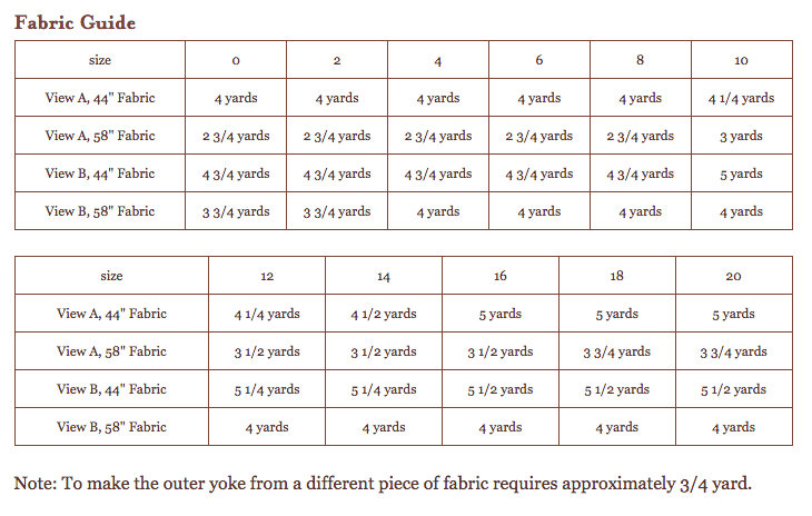 Cinema Dress - Liesl & Co Patterns - PDF Version - The Eternal Maker - UK Fabric Shop