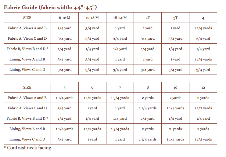 Roller Skate Dress + Tunic Sewing Pattern - Oliver + S - The Eternal Maker - UK Fabric Shop